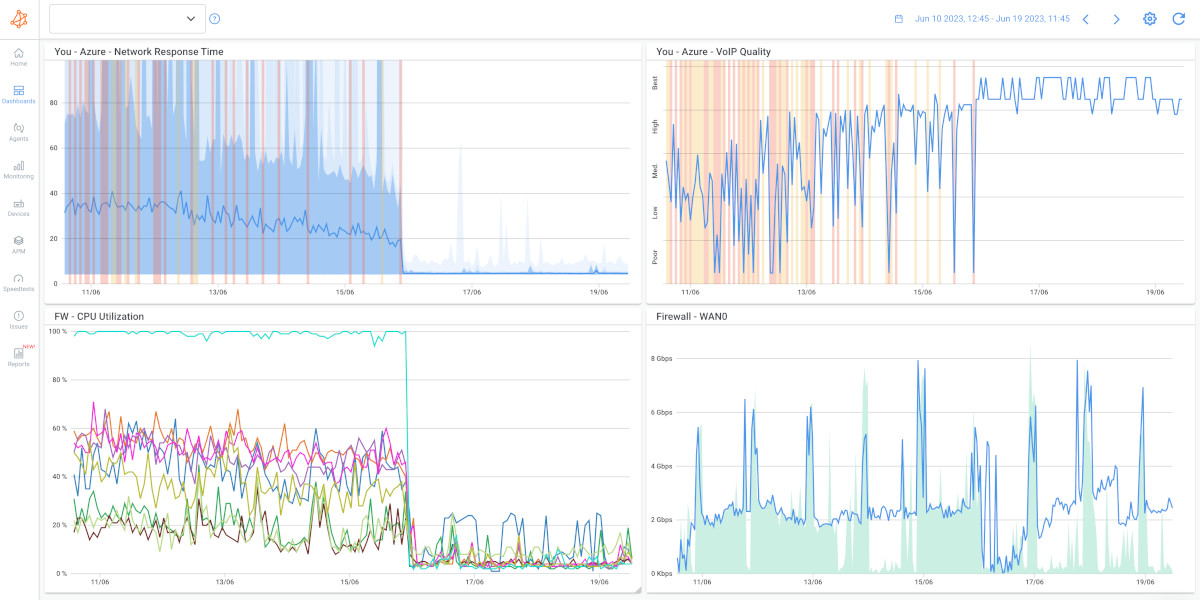 How to Monitor Network Devices